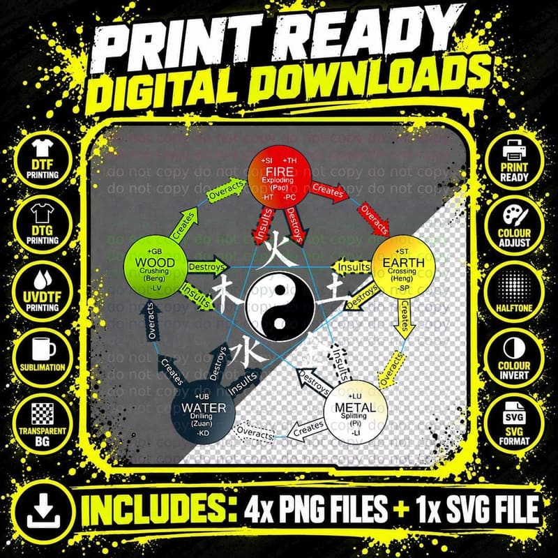 Tai Chi Yin Yang Five Elements Chinese Medicine T-Shirt Png SVG Digital Bundle