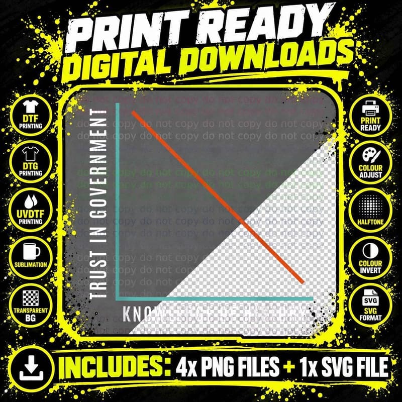Trust in Government vs Knowledge of History Png SVG Digital Bundle