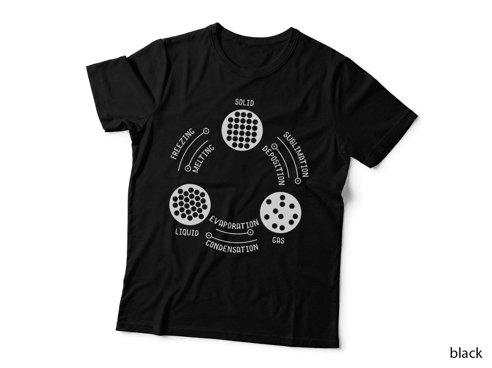 Physics Equation T-Shirt, Science Nerd Apparel, STEM Student Gift