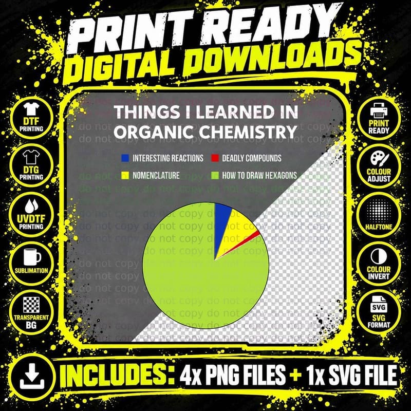 Things I Learn in Organic Chemistry Funny Chemistry Png SVG Digital Bundle