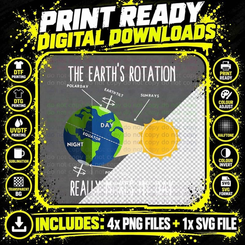 Rotation of Earth Makes My Day Science Teachers Earth Png SVG Digital Bundle